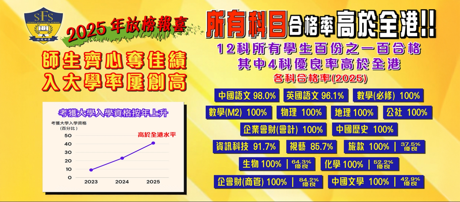 師生齊心奪佳績 入大學率屢創高
